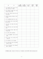 관심 있는 주제에 대해 연구가설을 설정하고, 이를 측정하기 위한 질문지(설문지)를 만들어 보시오 10페이지