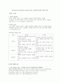 Interpartal & Postpartal assessment and care(분만전 분만후 사정과 간호) 1페이지