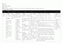 GY OB 케이스스터디 모음 4페이지