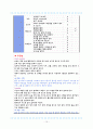 NICU 체크리스트 15페이지