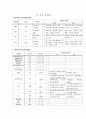 case_KGCC 위암(Stomach Cancer) 6페이지