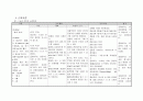 case_KGCC 위암(Stomach Cancer) 11페이지