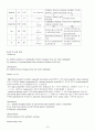 성인간호학 GS case study - Thyroid cancer (갑상선암) 11페이지