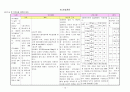 성인간호학 GS case study - Thyroid cancer (갑상선암) 16페이지