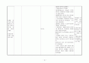 성인간호학 GS case study - Thyroid cancer (갑상선암) 17페이지