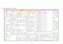 성인간호학 GS case study - Thyroid cancer (갑상선암) 19페이지