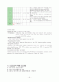 IM case MED. Cholangitis (담관염) 22페이지