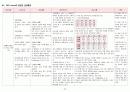 IM case MED. Cholangitis (담관염) 23페이지