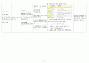 IM case MED. Cholangitis (담관염) 26페이지