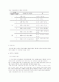 치료 그림카드 요구하기 활동이 경도 정신지체 아동의 구문 능력 향상에 미치는 효과 3페이지