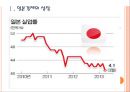 [일본경제] 일본경제에 대한 분석과 전망.PPT자료 3페이지