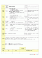 법인 어린이집 평가인증 통과한 만2세 2월 이만큼 컸어요/친구 - 보육일지 28페이지