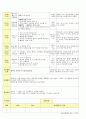 법인 어린이집 평가인증 통과한 만2세 2월 이만큼 컸어요/친구 - 보육일지 32페이지