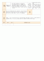 법인 어린이집 평가인증 통과한 만0세 3월 우리 어린이집 보육일지 - 주간보육계획안 5페이지