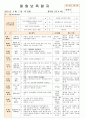 법인 어린이집 평가인증 통과한 만0세 3월 우리 어린이집 보육일지 - 주간보육계획안 8페이지