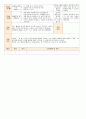 법인 어린이집 평가인증 통과한 만0세 3월 우리 어린이집 보육일지 - 주간보육계획안 14페이지