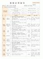 법인 어린이집 평가인증 통과한 만0세 3월 우리 어린이집 보육일지 - 주간보육계획안 15페이지