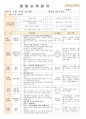 법인 어린이집 평가인증 통과한 만0세 3월 우리 어린이집 보육일지 - 주간보육계획안 26페이지