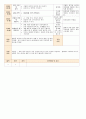 법인 어린이집 평가인증 통과한 만0세 3월 우리 어린이집 보육일지 - 주간보육계획안 27페이지