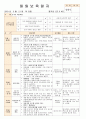 법인 어린이집 평가인증 통과한 만0세 3월 우리 어린이집 보육일지 - 주간보육계획안 30페이지