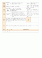 법인 어린이집 평가인증 통과한 만0세 3월 우리 어린이집 보육일지 - 주간보육계획안 31페이지