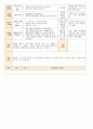 법인 어린이집 평가인증 통과한 만0세 3월 우리 어린이집 보육일지 - 주간보육계획안 41페이지