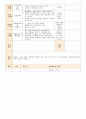 법인 어린이집 평가인증 통과한 만0세 4월 우리 어린이집 보육일지 - 주간보육계획안 5페이지