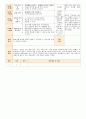 법인 어린이집 평가인증 통과한 만0세 4월 우리 어린이집 보육일지 - 주간보육계획안 20페이지