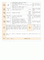 법인 어린이집 평가인증 통과한 만0세 4월 우리 어린이집 보육일지 - 주간보육계획안 35페이지