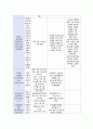 [아동 케이스] 모세기관지염 (Bronchiolitis), 폐렴 (pneumonia) 15페이지