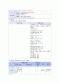 [아동 케이스] 모세기관지염 (Bronchiolitis), 폐렴 (pneumonia) 18페이지