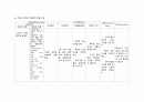 [아동 케이스] 모세기관지염 (Bronchiolitis), 폐렴 (pneumonia) 21페이지