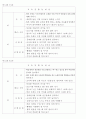 (방통대) 사복실습일지 (사진첨부) 7페이지