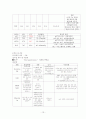 [Conference] 위암 (Gastric cancer) 케이스 14페이지