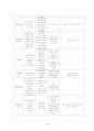 [Conference] 위암 (Gastric cancer) 케이스 15페이지