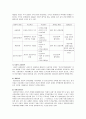 [경영학개론] NGO와 기업간 관계에 대한 논의 3페이지