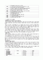 하이닉스(Hynix) 분석 4페이지