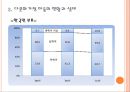 다문화아동 사회적응 프로그램 12페이지