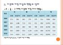 다문화아동 사회적응 프로그램 16페이지