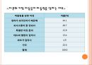 다문화아동 사회적응 프로그램 17페이지