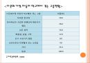 다문화아동 사회적응 프로그램 18페이지