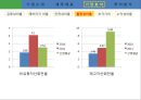 재무분석론 대창단조 11페이지