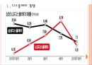 [삼성LG]삼성디스플레이와 LG디스플레이의 경영전략 비교분석 PPT자료 3페이지