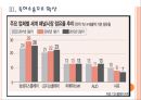 [삼성LG]삼성디스플레이와 LG디스플레이의 경영전략 비교분석 PPT자료 11페이지