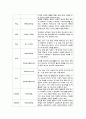 장애의 개념과 유형 6페이지