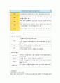 사회복지정책론 62페이지