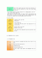 사회복지정책론 65페이지