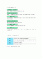 사회복지정책론 66페이지