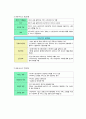 사회복지정책론 68페이지