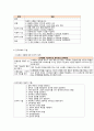 사회복지실천기술론 25페이지